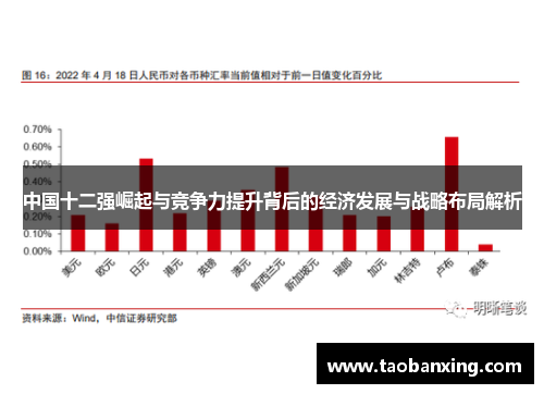 中国十二强崛起与竞争力提升背后的经济发展与战略布局解析